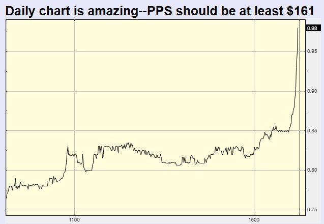 Potential ohne ENDE? 1279669