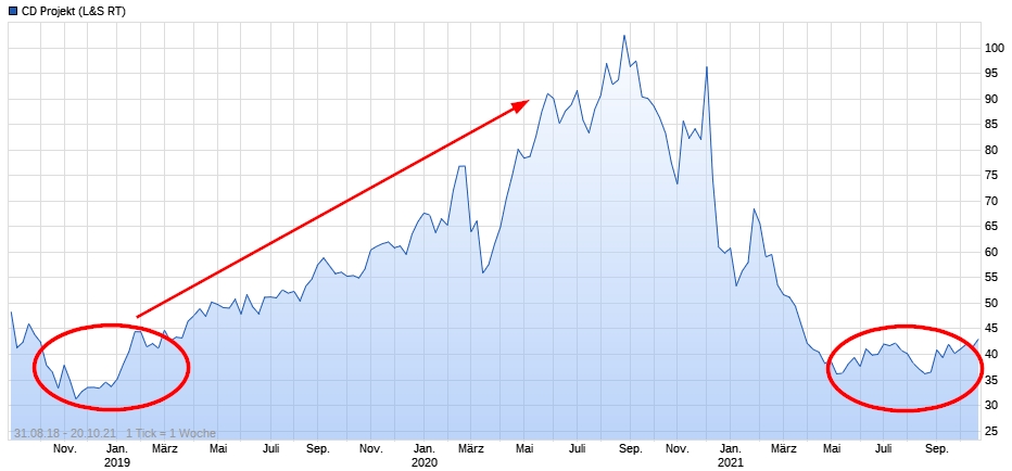 Cyberpunk 2077 die Chance CD Projekt 1279791