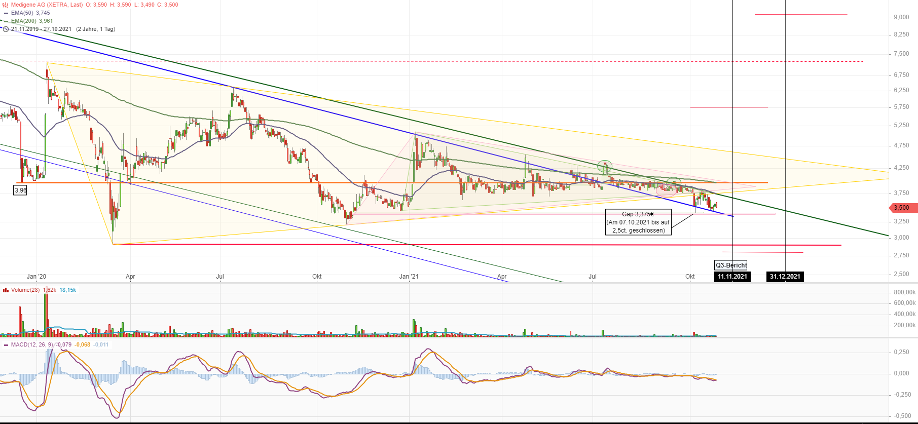 Medigene - Kurse/Quatschen/Charts/Einzeiler..u.s.w. 1280979