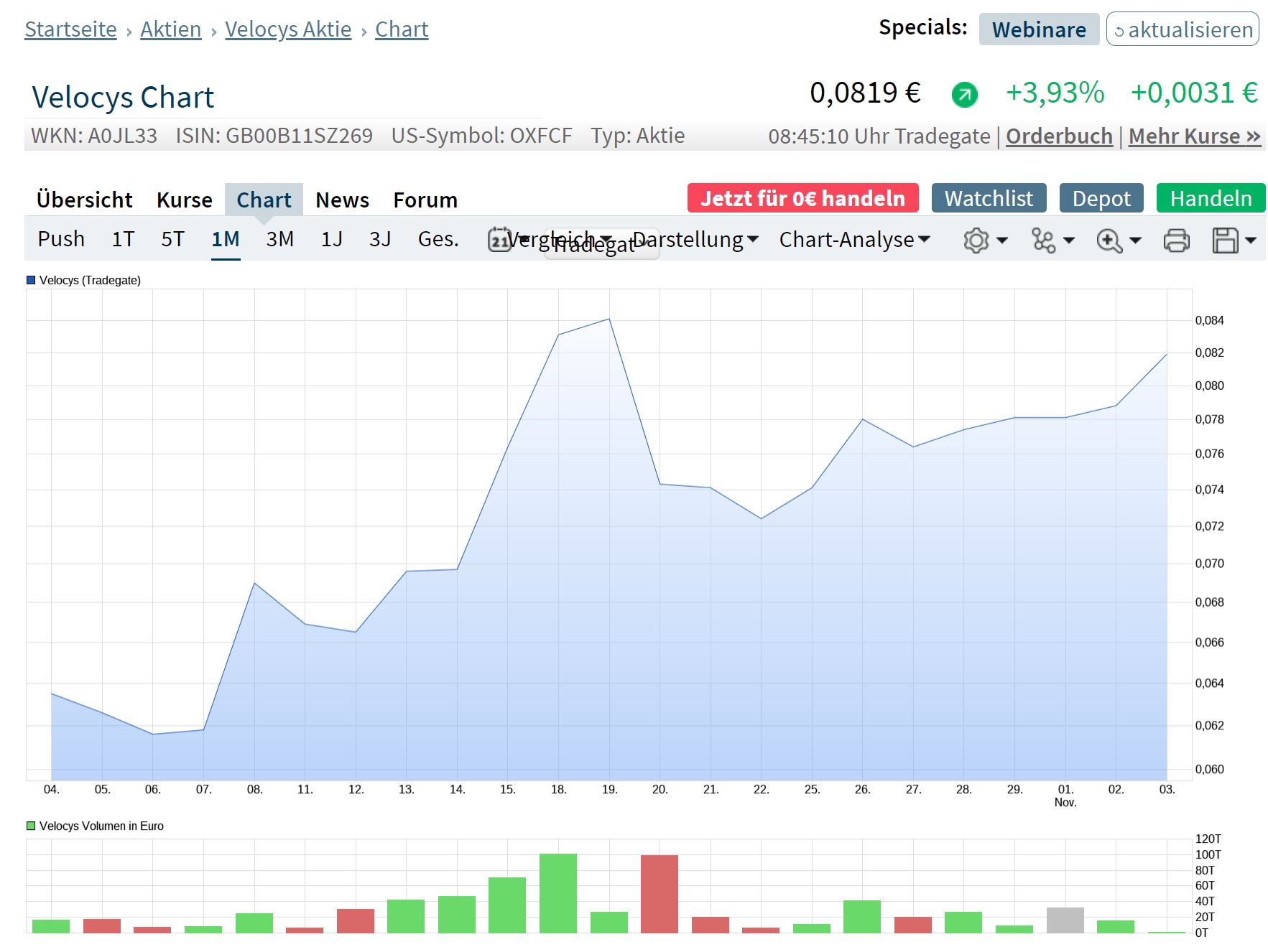 Velocys Aktie mit viel Potential ! 1282101