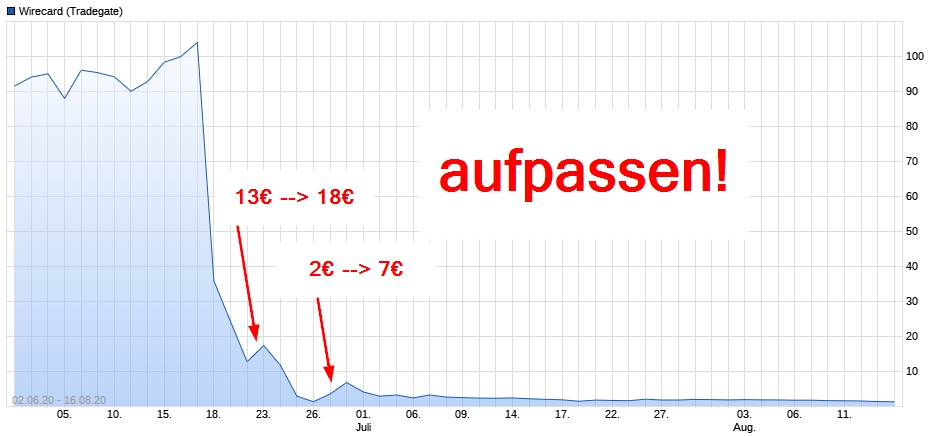 TeamViewer AG - Hype oder echte Kursrakete? 1282111