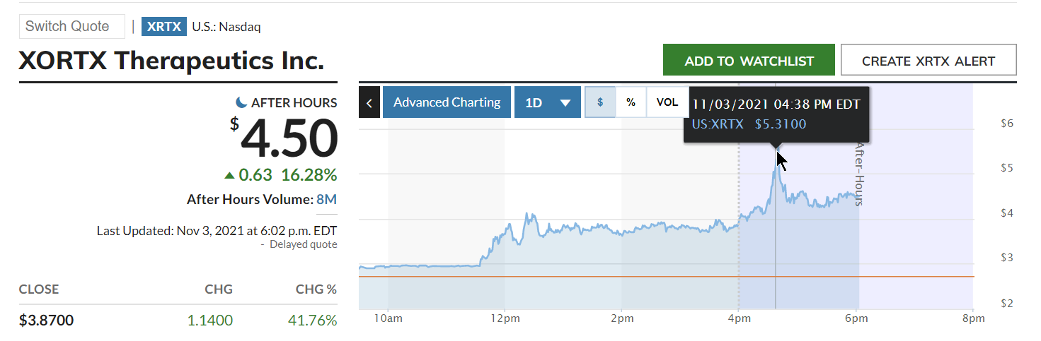XortX - neue Perle am Horizont 1282257