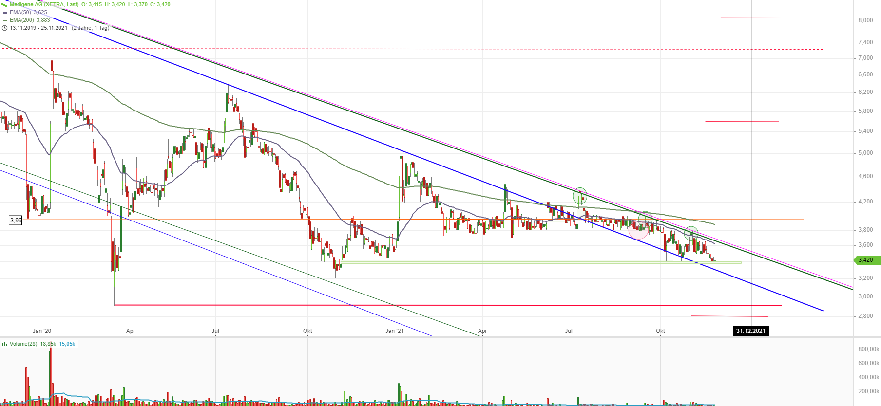 Medigene - Kurse/Quatschen/Charts/Einzeiler..u.s.w. 1285690