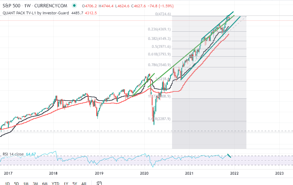 2021 QV-GDAXi-DJ-GOLD-EURUSD- JPY 1285793
