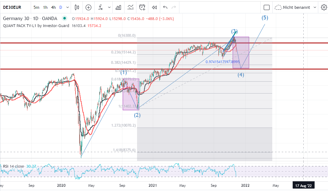 2021 QV-GDAXi-DJ-GOLD-EURUSD- JPY 1285839