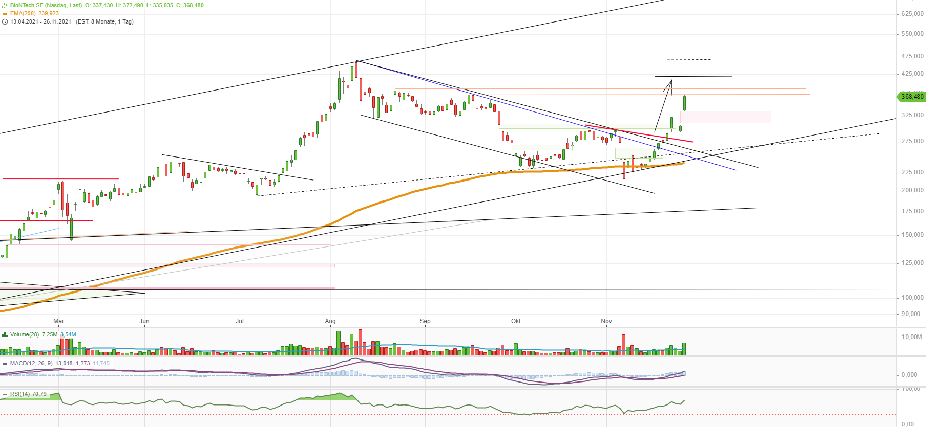 Biontech & MRNA: Revolution in der Pharmaindustrie 1285933