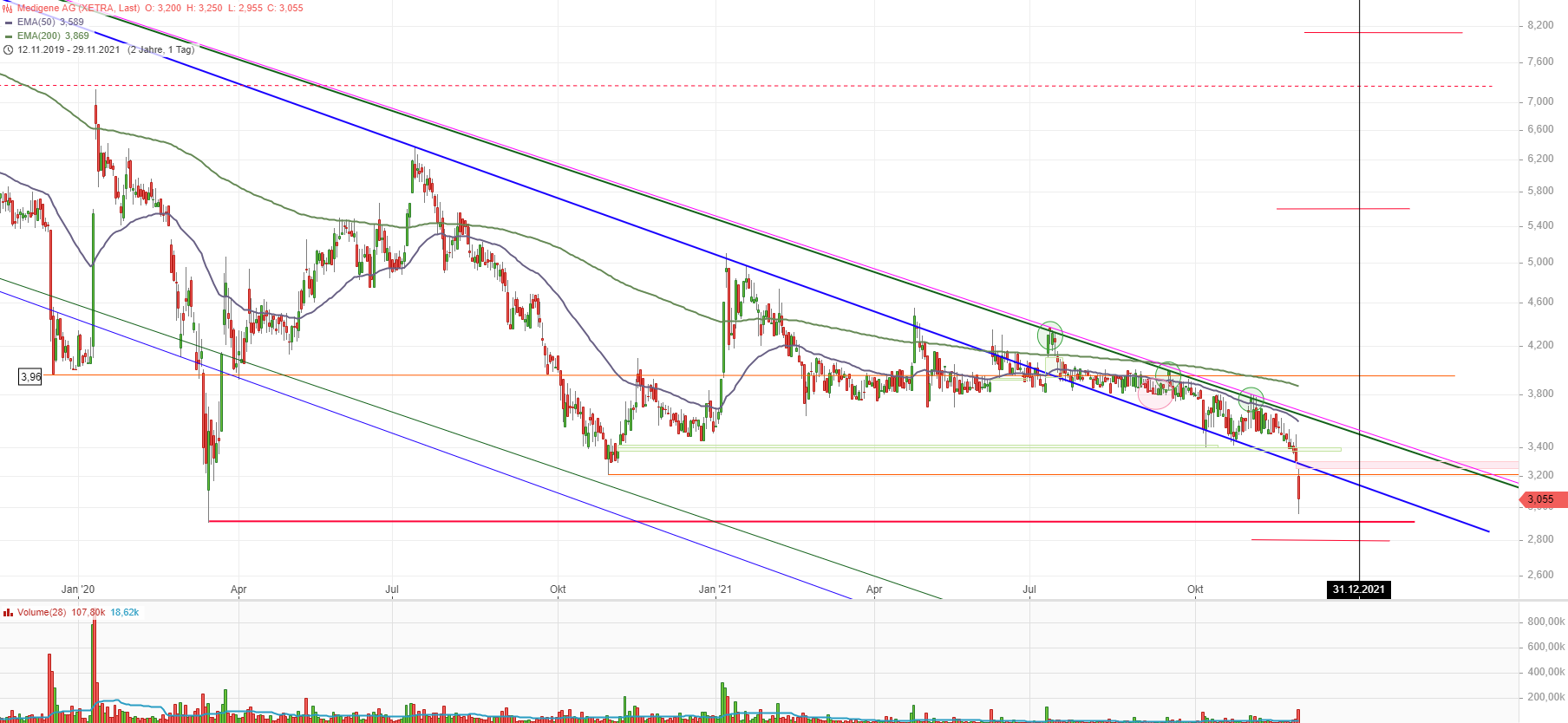 Medigene - Kurse/Quatschen/Charts/Einzeiler..u.s.w. 1286313