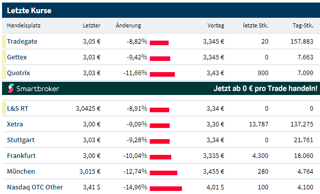 Medigene - Kurse/Quatschen/Charts/Einzeiler..u.s.w. 1286371