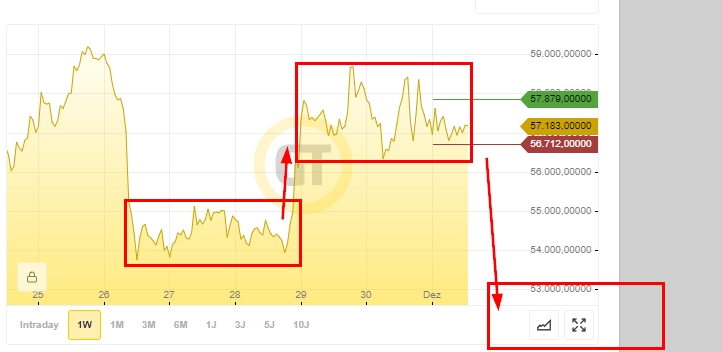 Bitcoins der nächste Monsterhype steht bevor! 1286660