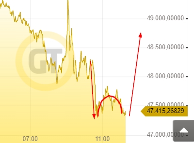 Bitcoins der nächste Monsterhype steht bevor! 1287428
