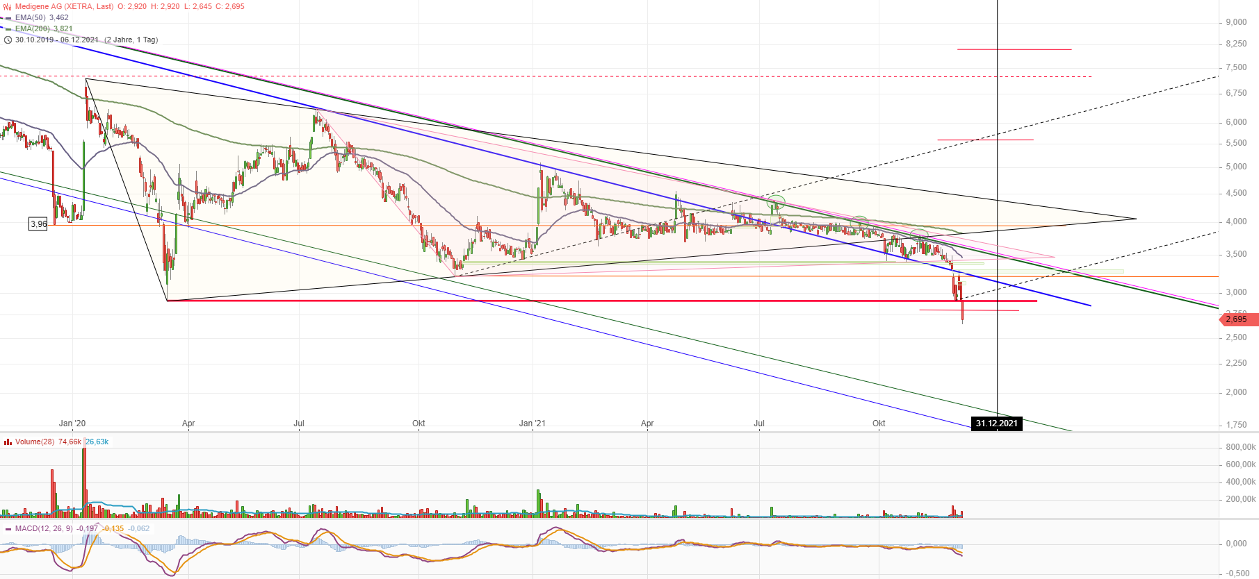 Medigene - Kurse/Quatschen/Charts/Einzeiler..u.s.w. 1287491