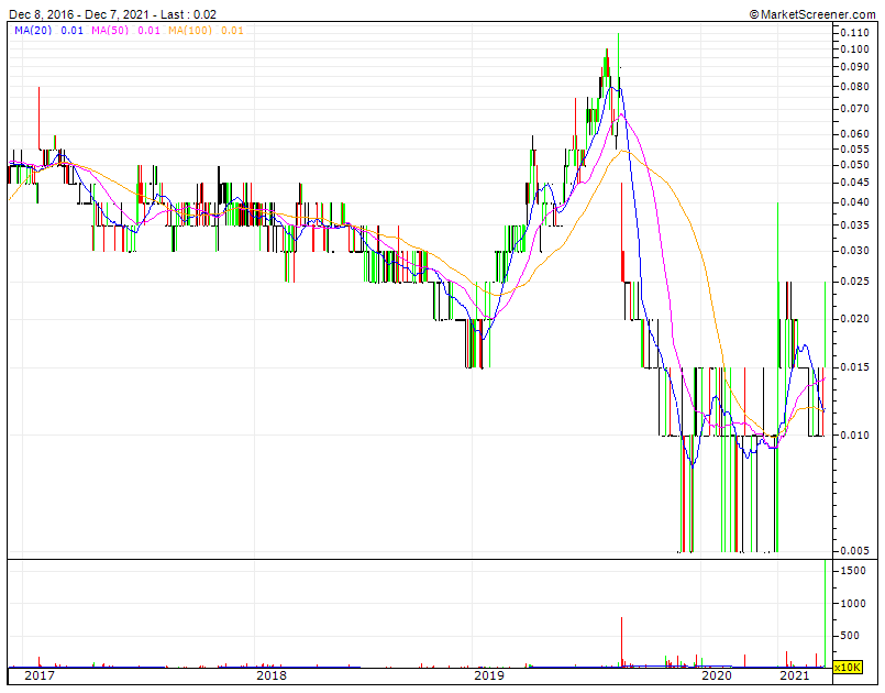 Stans Energy heavy rare earth Prod. 2012 1287841