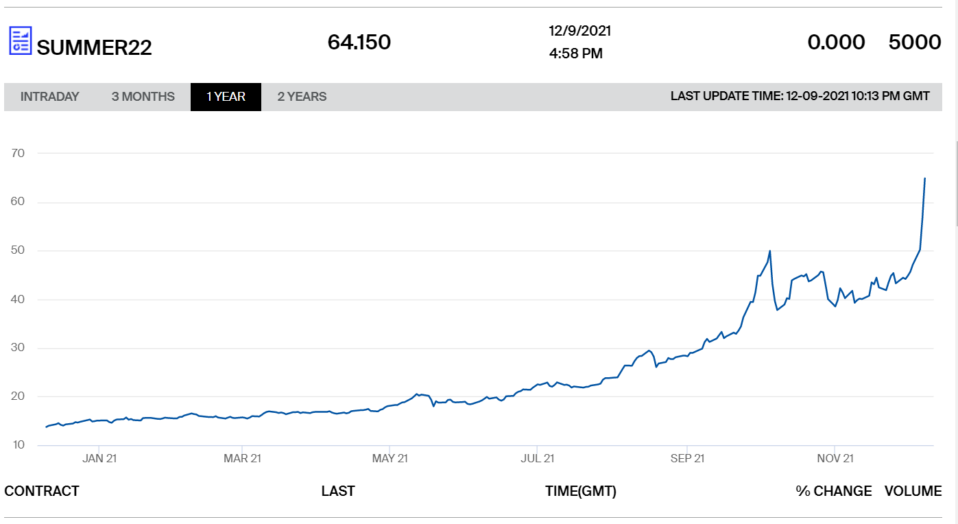 Gazprom 903276 1288055