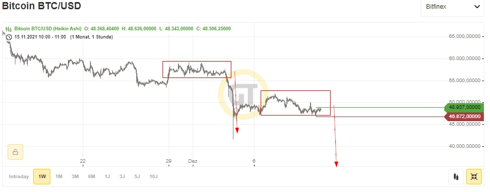 Bitcoins der nächste Monsterhype steht bevor! 1288283