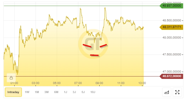 Bitcoins der nächste Monsterhype steht bevor! 1288291