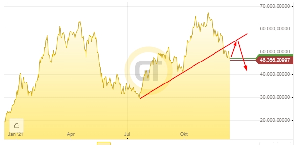 Bitcoins der nächste Monsterhype steht bevor! 1288626