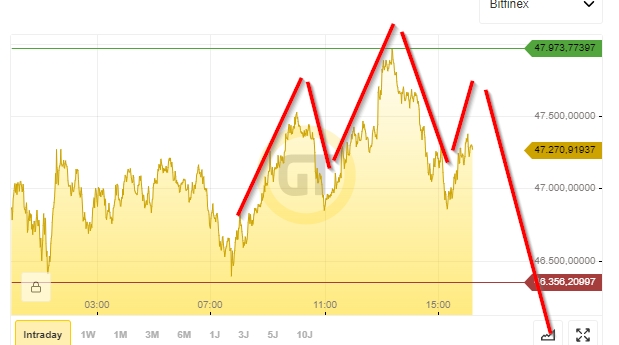 Bitcoins der nächste Monsterhype steht bevor! 1288726