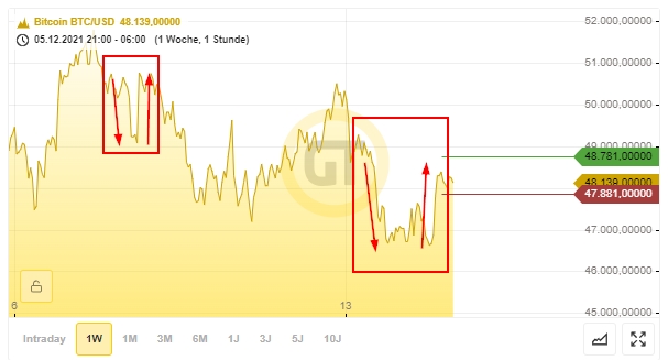 Bitcoins der nächste Monsterhype steht bevor! 1288791