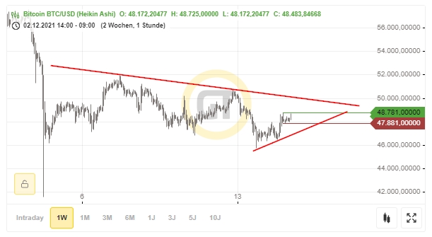 Bitcoins der nächste Monsterhype steht bevor! 1288823