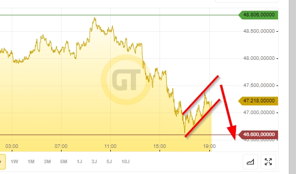 Bitcoins der nächste Monsterhype steht bevor! 1288943