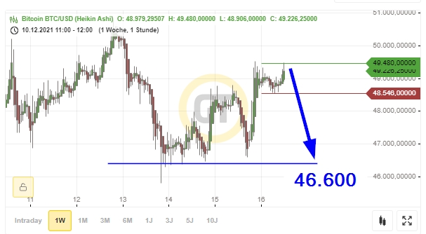 Bitcoins der nächste Monsterhype steht bevor! 1289082