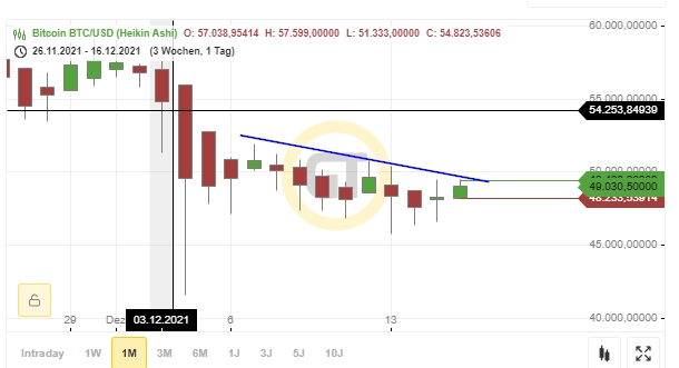 Bitcoins der nächste Monsterhype steht bevor! 1289084