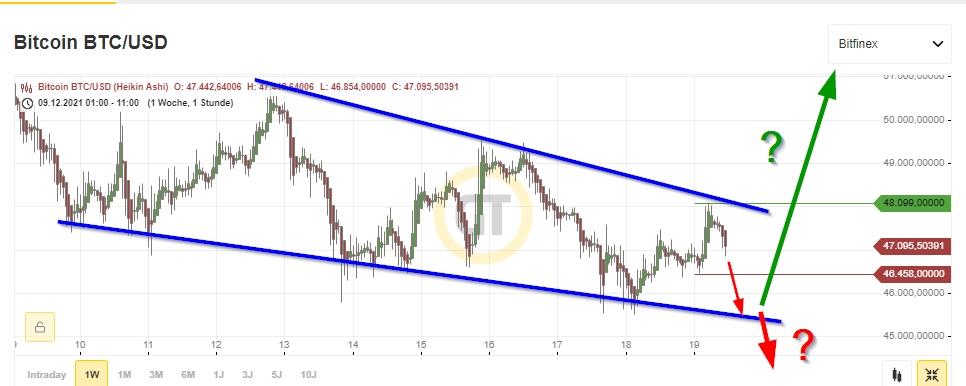 Bitcoins der nächste Monsterhype steht bevor! 1289516
