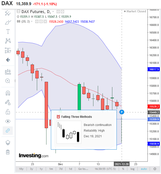 2021 QV-GDAXi-DJ-GOLD-EURUSD- JPY 1289729
