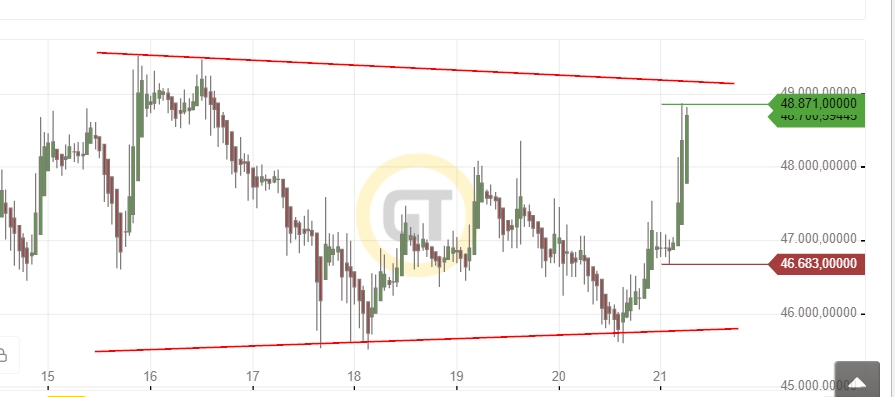 Bitcoins der nächste Monsterhype steht bevor! 1289747