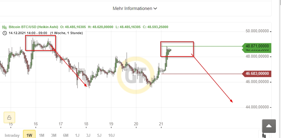 Bitcoins der nächste Monsterhype steht bevor! 1289775