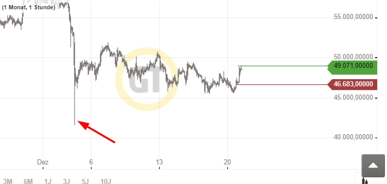 Bitcoins der nächste Monsterhype steht bevor! 1289813