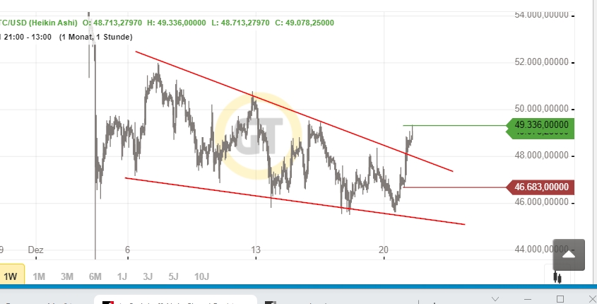 Bitcoins der nächste Monsterhype steht bevor! 1289840