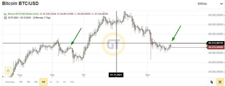 Bitcoins der nächste Monsterhype steht bevor! 1290281