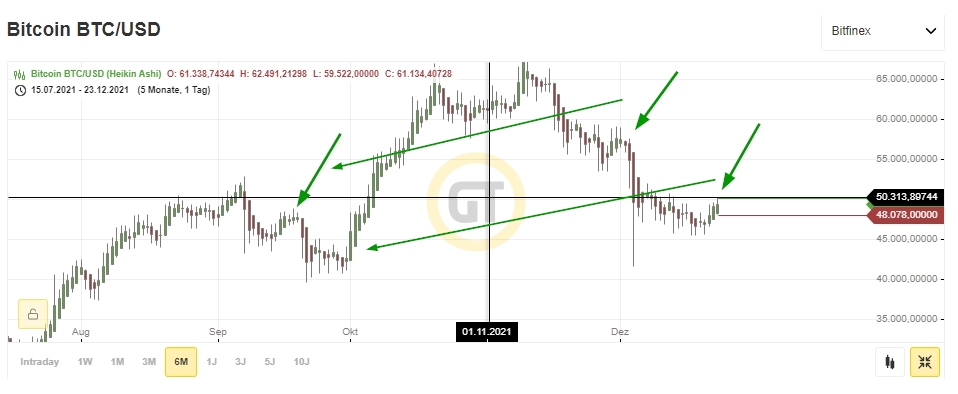 Bitcoins der nächste Monsterhype steht bevor! 1290288