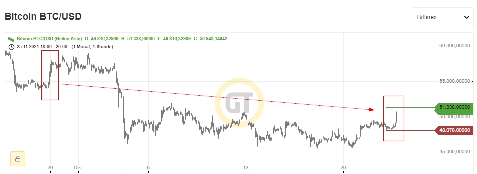 Bitcoins der nächste Monsterhype steht bevor! 1290293