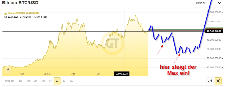 Bitcoins der nächste Monsterhype steht bevor! 1290344