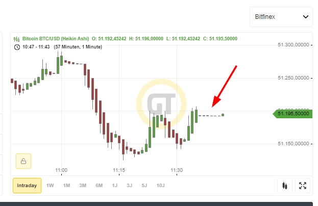 Bitcoins der nächste Monsterhype steht bevor! 1290346
