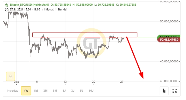 Bitcoins der nächste Monsterhype steht bevor! 1290596