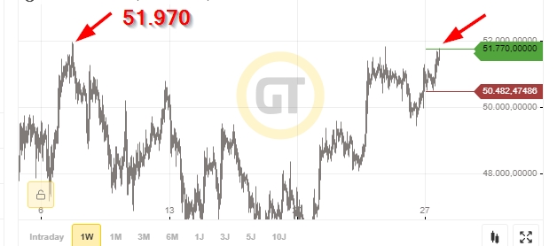 Bitcoins der nächste Monsterhype steht bevor! 1290679