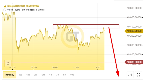 Bitcoins der nächste Monsterhype steht bevor! 1290807