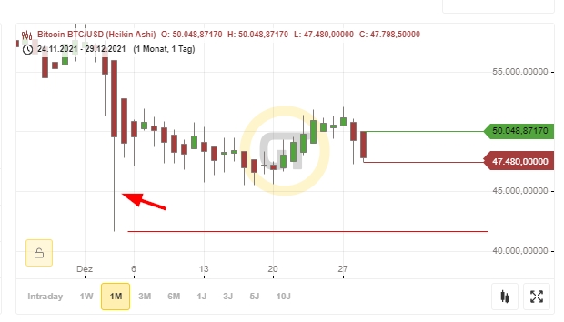 Bitcoins der nächste Monsterhype steht bevor! 1290938
