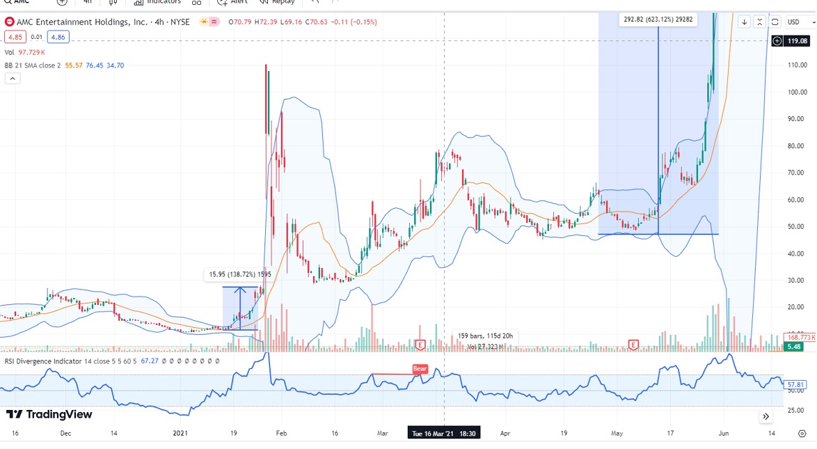 AMC Entertainment Holdings 2.0 - Todamoon?!? 1430001