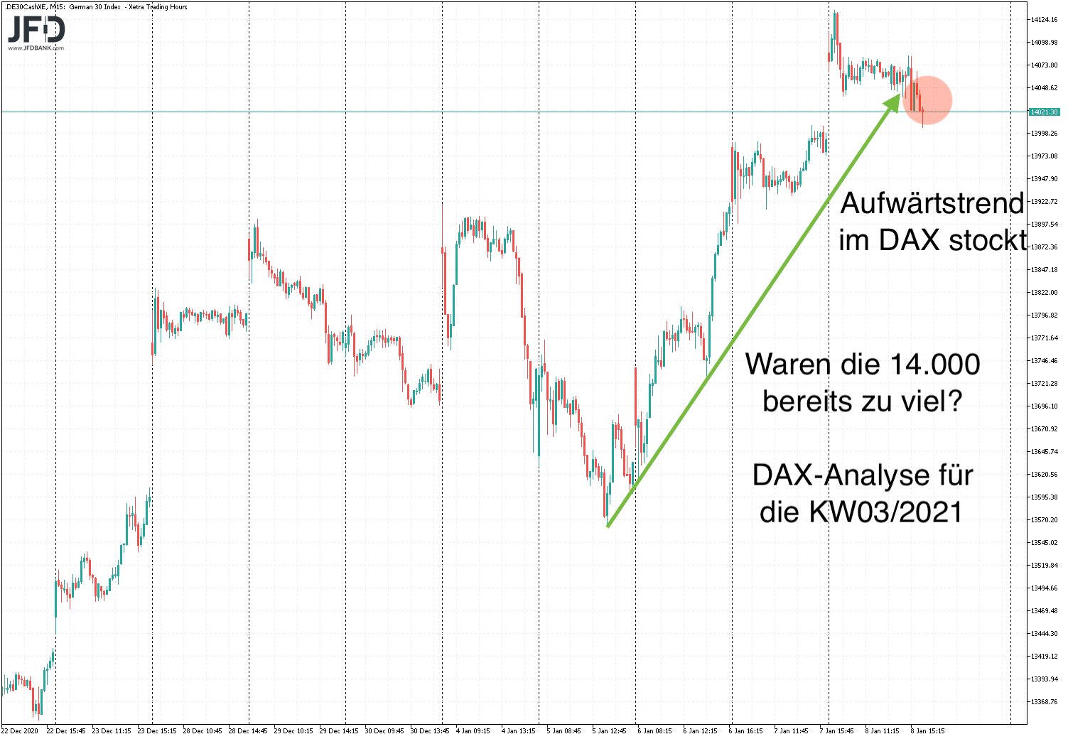 2021 QV-GDAXi-DJ-GOLD-EURUSD- JPY 1225446