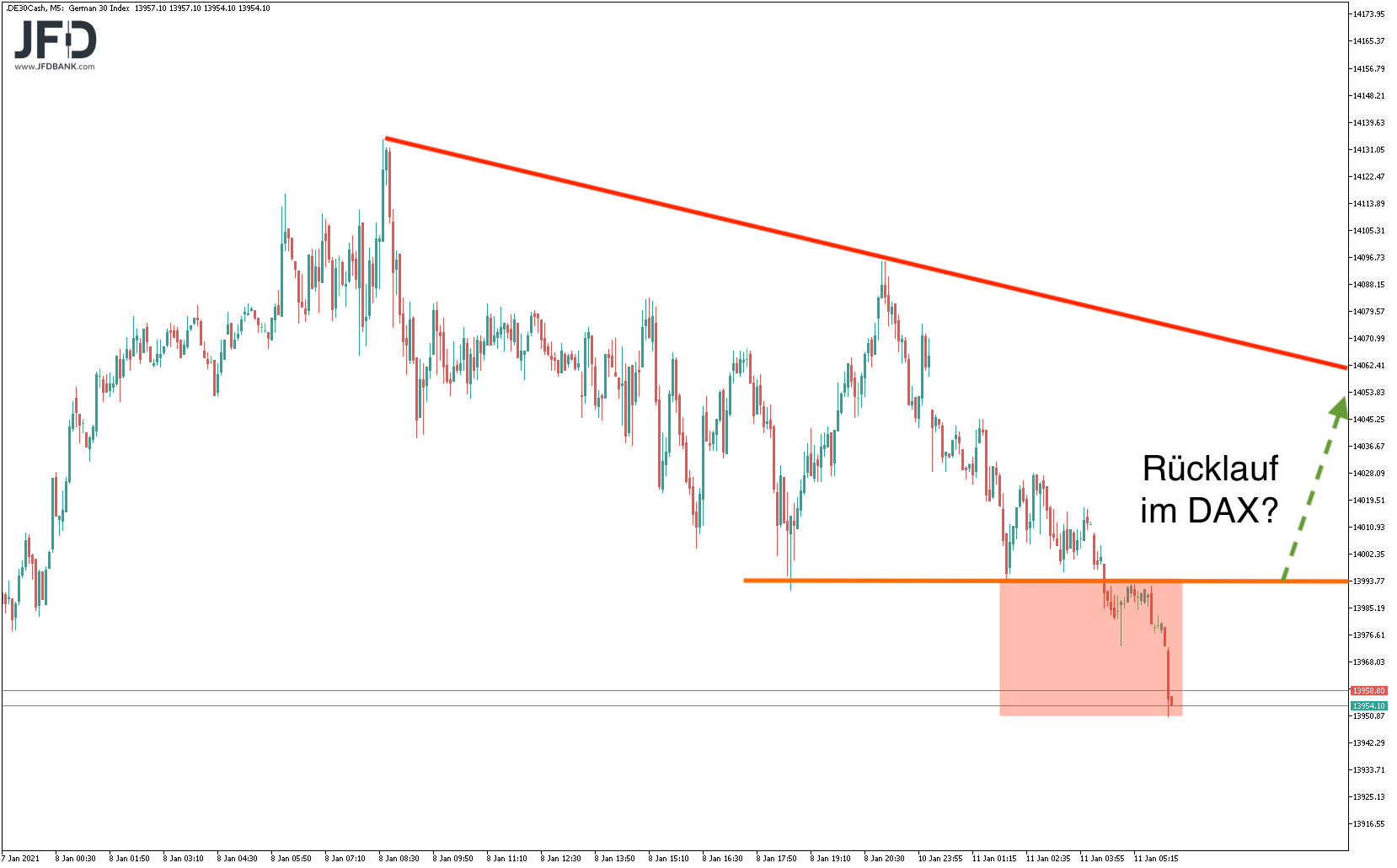2021 QV-GDAXi-DJ-GOLD-EURUSD- JPY 1225485