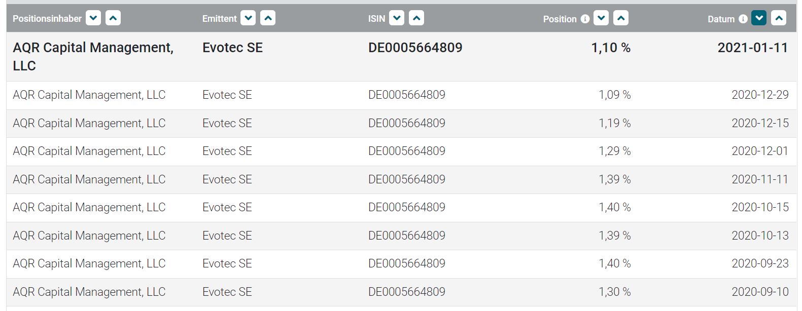 Evotec - es kann los gehen! - Teil2 1226010
