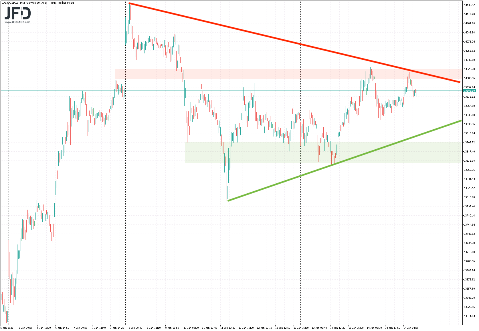 2021 QV-GDAXi-DJ-GOLD-EURUSD- JPY 1226516