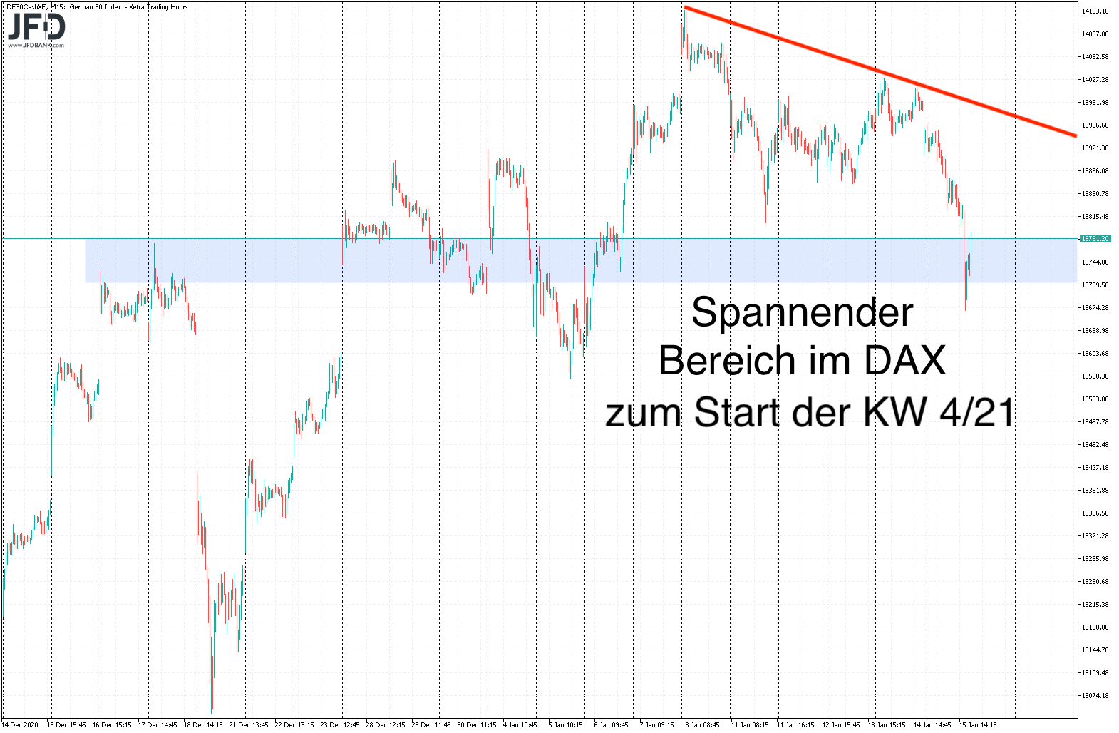 2021 QV-GDAXi-DJ-GOLD-EURUSD- JPY 1227013