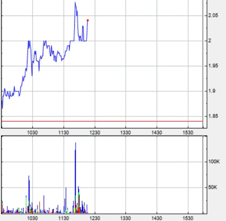 Börse ein Haifischbecken: Trade was du siehst 1227762