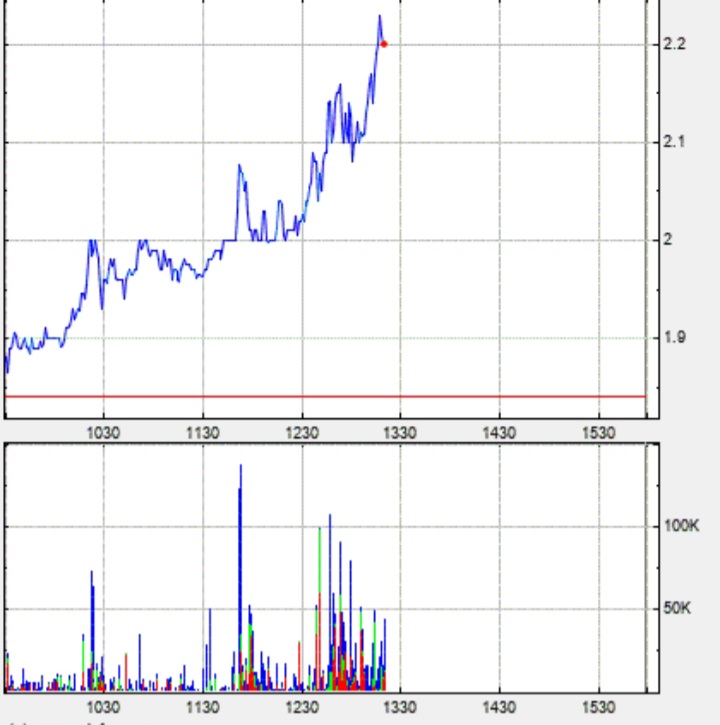 Börse ein Haifischbecken: Trade was du siehst 1227776