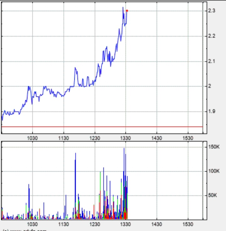Börse ein Haifischbecken: Trade was du siehst 1227781